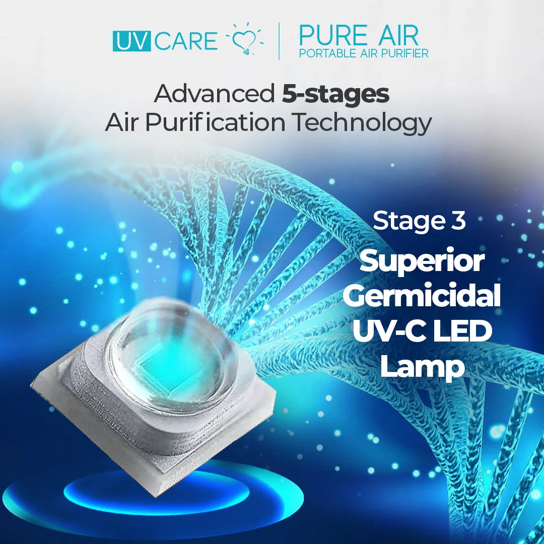 UV Care Pure Air Portable Air Purifier (Teal)